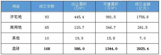 2017杭州房地产市场运行情况出炉 首次购房者近六成