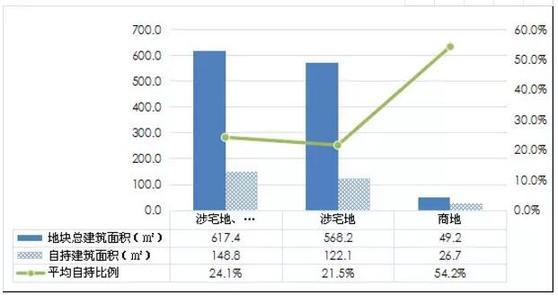 2017杭州房地产市场运行情况出炉 首次购房者近六成