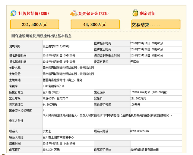 29.32亿台州再拿地 黄岩近年总价最高地块诞生