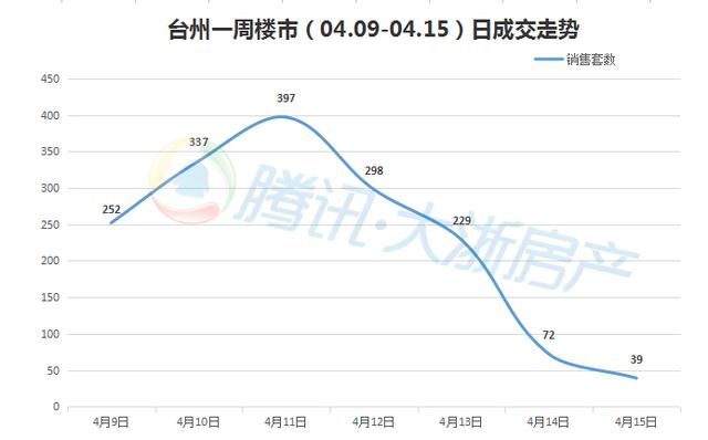 台州黄岩路桥gdp多少_看好路桥房价会追平黄岩,机缘巧合买了这里的房子(3)