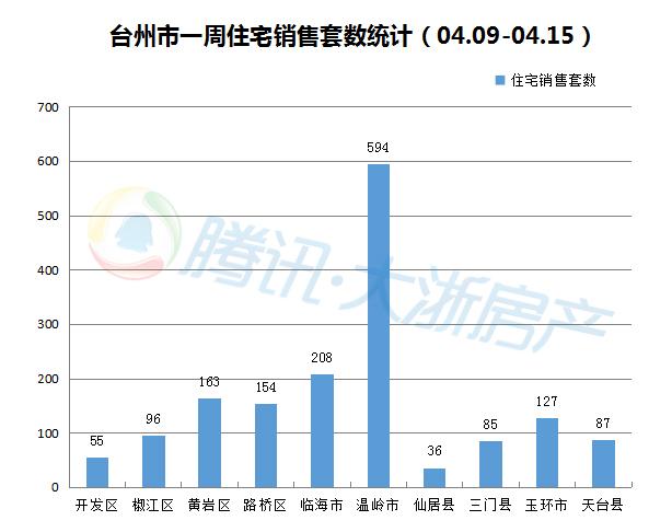 台州黄岩路桥gdp多少_看好路桥房价会追平黄岩,机缘巧合买了这里的房子(3)