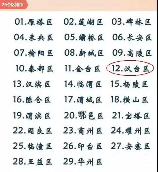 汉中县区经济排行榜,正倒数第一揭晓!_房产汉