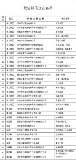 汉中市32家房企被评为2015年度最佳诚信企业