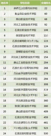 2016年中国高校竞争力排行河北全榜单_频道-