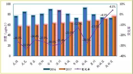 2019nV北各县经济排名_图1各县区COD浓度排名-临沂环境保护公众网(3)