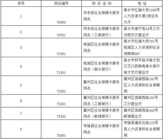 衡水各县人口_衡水11县市区人口排名 你家乡人数为......(3)