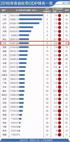 衡水和石家庄的GDP_衡水到石家庄火车票