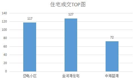 赛罕区gdp多少亿_一季度各省份GDP出炉,18个地区增速跑赢全国(3)