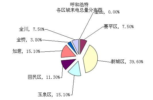 呼和浩特2019经济总量_呼和浩特火车站图片(3)