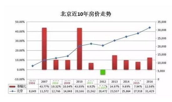 【图解】崩溃!看着35年房价分解图_频道-呼和