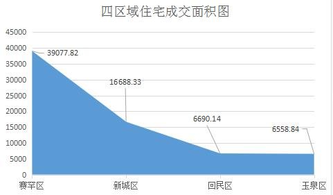 赛罕区gdp多少亿_一季度各省份GDP出炉,18个地区增速跑赢全国(2)