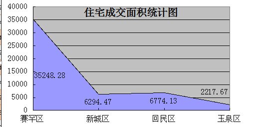 赛罕区gdp多少亿_一季度各省份GDP出炉,18个地区增速跑赢全国(2)