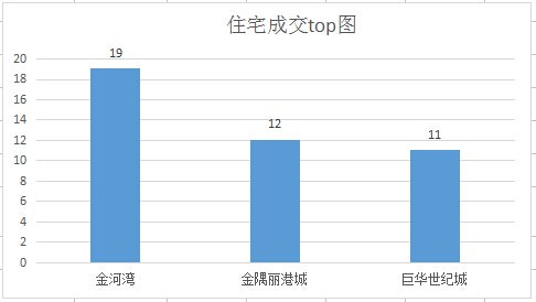 赛罕区gdp多少亿_一季度各省份GDP出炉,18个地区增速跑赢全国(3)