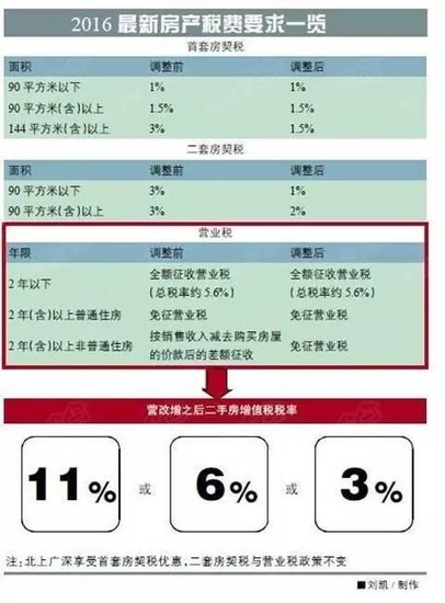 营改增来了 房产交易如何省钱?_频道-呼和浩