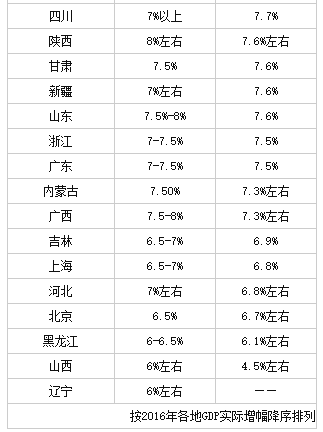 辽宁与陕西GDP_宁夏银川与陕西宝鸡,2019上半年GDP,谁成绩更好(2)