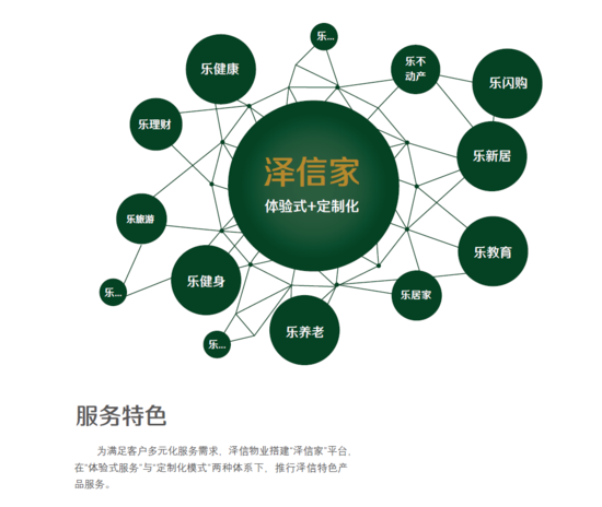 泽信物业给您更美好的生活_频道-呼和浩