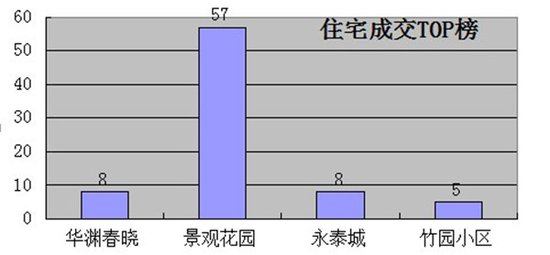 赛罕区gdp多少亿_一季度各省份GDP出炉,18个地区增速跑赢全国(3)