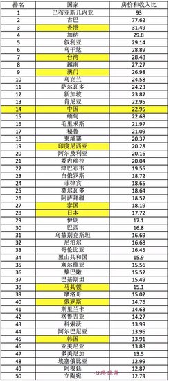 房价下跌比上涨可怕_中国的房价收入比(2)