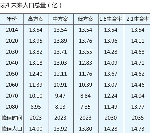 如何看待人口政策_从单独二孩实践看生育意愿和人口政策