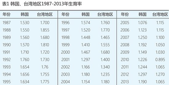 如何看待人口政策_从单独二孩实践看生育意愿和人口政策