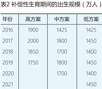 如何看待人口政策_从单独二孩实践看生育意愿和人口政策