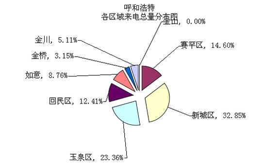 美安科技城的经济总量(3)