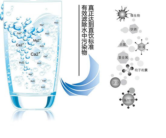 拂晓新城引领宿城社区直饮水时代 6万换您70年健康