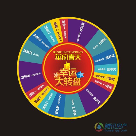 大转盘抽奖游戏; 2,转盘转动一周后奖品由指针落定的最终位置决定奖项
