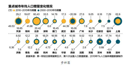 人口快速_亿欧智库 2019年中国智慧城市研究报告 Useit 知识库(2)