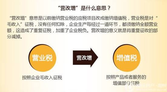 房地产业营改增对行业影响浅析_频道-荆州