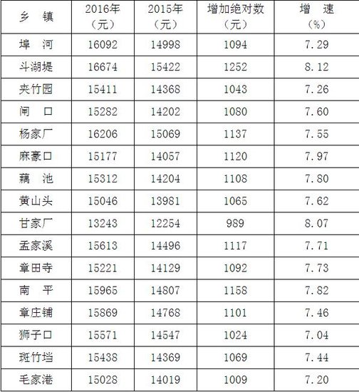 国民可支配收入公式_人均可支配收入统计