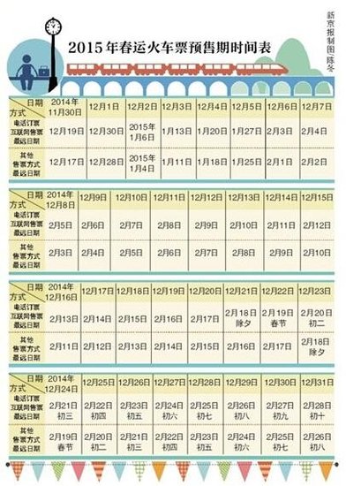 因2015年春节时间较晚,中国各地大学生将迎来38年来超长的一次寒假.