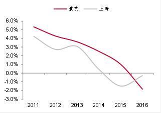 浙江外来人口数量_浙江北部的杭州、宁波、嘉兴三市,成为省内人口迁徙流入的(3)