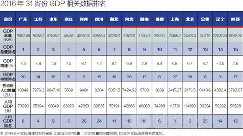 年平均人口数公式_人口统计