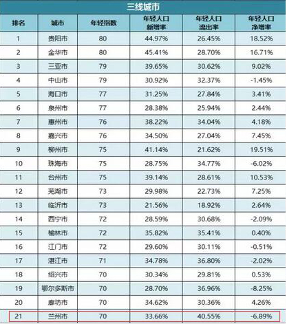 金华人口状况_金华市人口老龄化现状分析及对策建议(2)