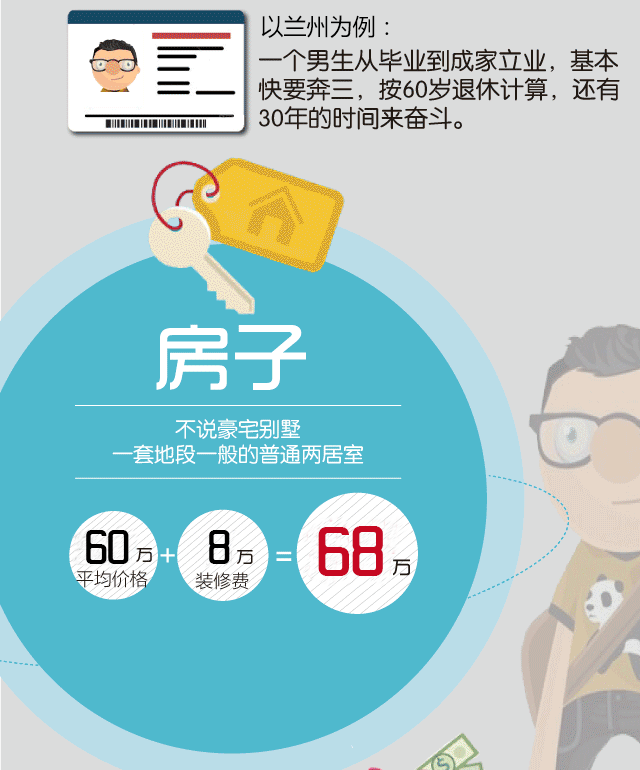 收入效应和替代效应图_收入支出表格模板_幸福是否和收入有关(3)