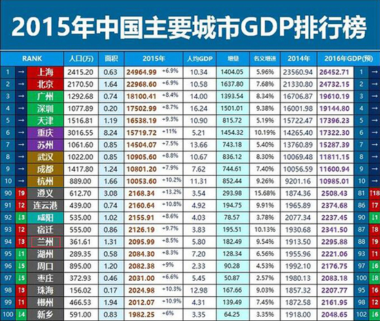 最新gdp排行榜_2016全球GDP排行-2017全球GDP排名预测 美国经济霸主地位难以