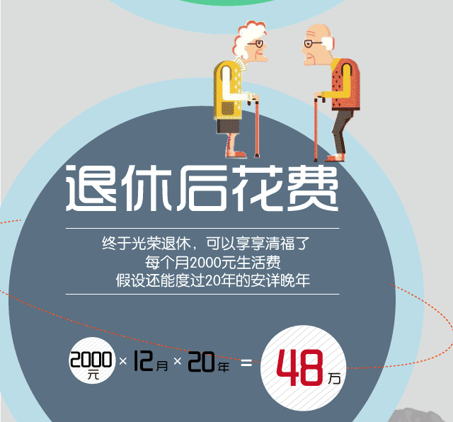 收入效应和替代效应图_收入支出表格模板_幸福是否和收入有关(3)
