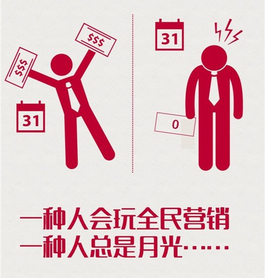 迪拜人均月收入_ds160 月收入(3)