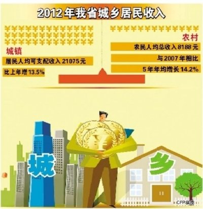 低收入家庭标准_低收入项目区