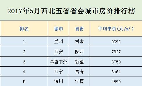 乌鲁木齐为啥比兰州gdp高_呼和浩特,乌鲁木齐和贵阳,不比经济,就比旅游,谁更强(3)