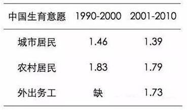 二胎人口模型_二胎人口断崖