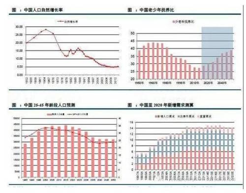 人口净流出_人口流出(3)