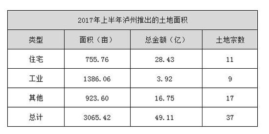 土地面积 土地面积