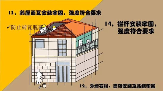 碧桂园工程管理中心推出十条红线严抓工程质