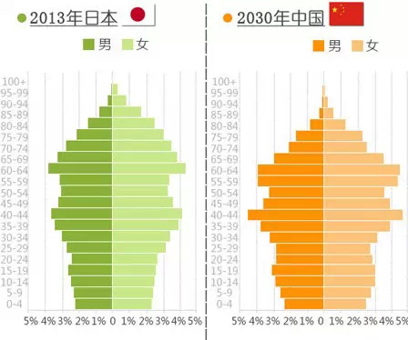 人口对房价的影响_人口拐点决定房价大跌 还是看看最全大数据吧