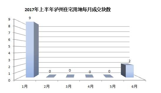 数据显示 数据显示
