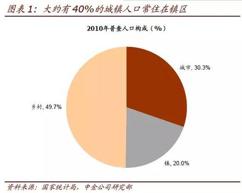 中国人口目前已超过_据统计, 目前我国 人口总数已超过13亿,约占世界(2)