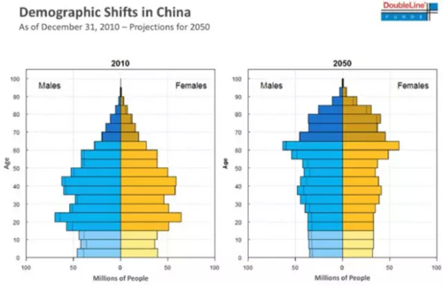 人口问题的影响_...②我国人民生活水平还未实现总体小康③人口问题会影响全