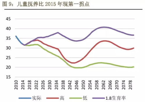 台湾人口负增长_台湾人口最快5年后负增长 50年后人口或降3成